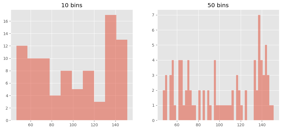 ../../_images/Automating Binwidth Choice for Histogram_8_0.png
